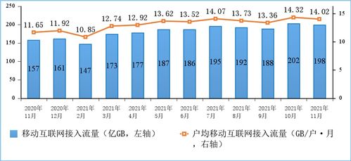 我國(guó)信息通信業(yè)持續(xù)高質(zhì)量發(fā)展 5G終端連接近5億，千兆寬帶用戶規(guī)模持續(xù)擴(kuò)大