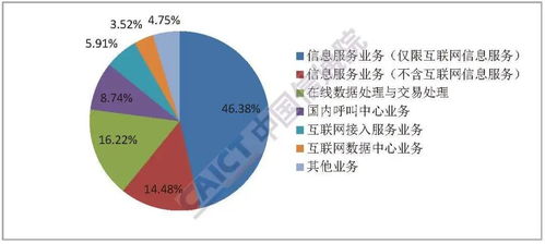 2020年7月國內(nèi)增值電信業(yè)務(wù)許可情況分析報告 聚焦廣東省基礎(chǔ)電信業(yè)務(wù)