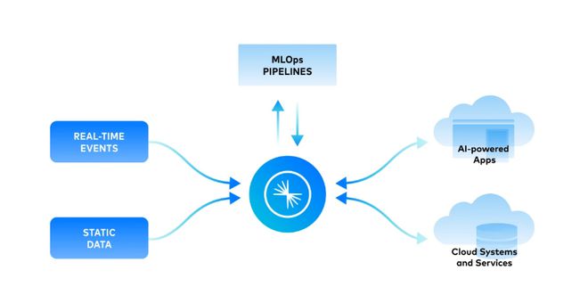 Splunk、Snowflake與Palantir “燒錢(qián)”大數(shù)據(jù)企業(yè)的生存之道