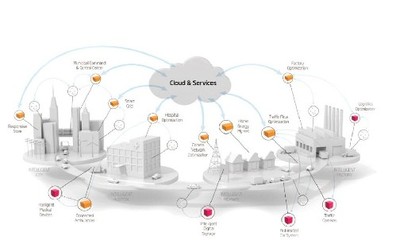數(shù)據(jù)基礎(chǔ)建設(shè) 物聯(lián)網(wǎng)發(fā)展的關(guān)鍵