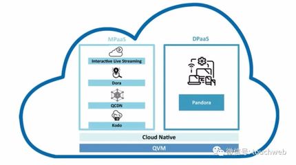 七牛云沖刺美股 年?duì)I收近11億，阿里云鋒經(jīng)緯啟明為股東，深耕數(shù)據(jù)處理優(yōu)勢(shì)顯著