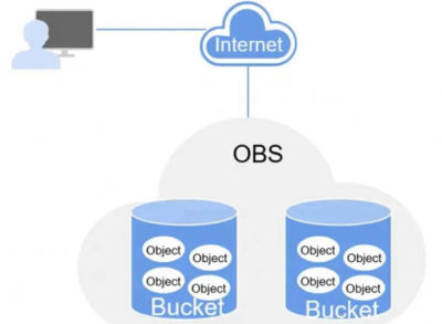 海量數(shù)據(jù)與華為合作 開(kāi)啟智能數(shù)據(jù)處理新篇章