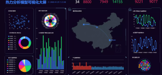 大數(shù)據(jù)、商業(yè)智能與云計(jì)算 基礎(chǔ)軟件服務(wù)中的三位一體關(guān)系