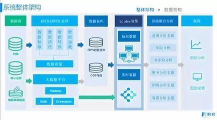 保險業(yè)海量明細數(shù)據(jù)的高性能自助分析實現(xiàn)