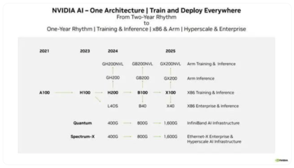 英偉達算力壟斷面臨挑戰，全球巨頭競逐自研AI芯片新賽道