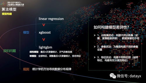 機器學習賦能供應鏈 基于時間序列的需求預測與數據處理全解析