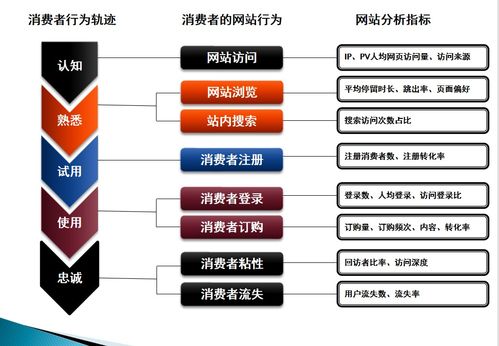 商品數(shù)據(jù)分析全流程指南 從核心指標(biāo)到實(shí)戰(zhàn)案例