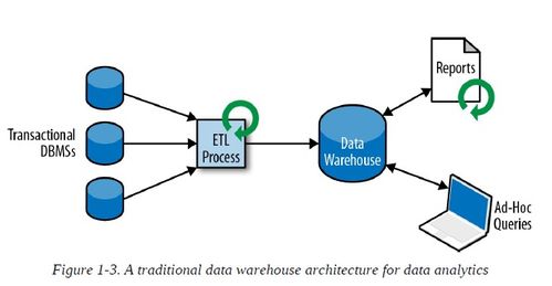 Flink實(shí)時(shí)數(shù)據(jù)分析系列（一） 有狀態(tài)流處理簡(jiǎn)介與基礎(chǔ)軟件服務(wù)