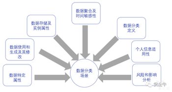 大數(shù)據(jù)環(huán)境下的敏感數(shù)據(jù)治理 挑戰(zhàn)、策略與未來路徑