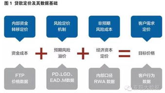 數(shù)據(jù)治理 釋放數(shù)據(jù)價值，賦能智能決策